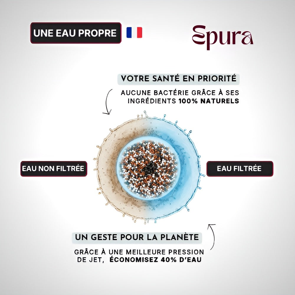 Pommeau de douche filtrant